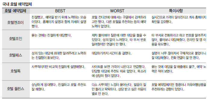 에디터 사진